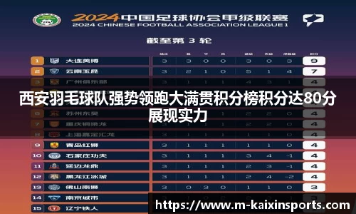 西安羽毛球队强势领跑大满贯积分榜积分达80分展现实力